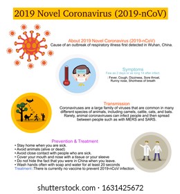 Coronavirus.Common human coronaviruses.About 2019 Novel Coronavirus (2019-nCoV).Chinese virus.Wuhan coronavirus.