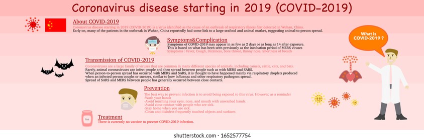 Coronavirus.What is coronavirus.Coronavirus disease starting in 2019 (COVID-19).