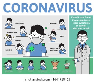 Afiche informativo Coronovirus 2019-ncov con texto y personaje de dibujos animados. Síntomas y formas de prevenir la infección. Ilustración vectorial de estilo plano. Aislado sobre fondo blanco.