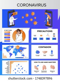 Coronovirus alert. Infographic showing incubation, prevention and symptoms with icons and infected person. Set of isolated vector illustration in cartoon.  