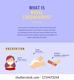 Corovavirus information poster. Symptoms, treatment and prevention - Vector