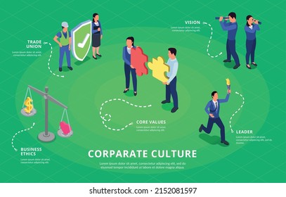 Corporate culture isometric concept with business ethics and core values vector illustration