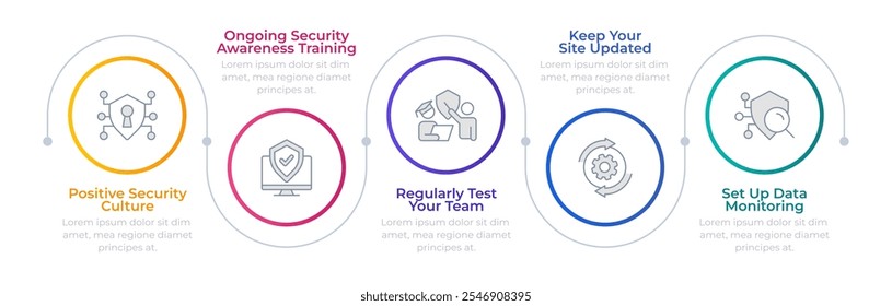 Corporate cybersecurity culture infographic circles. Security awareness, testing. Data monitoring. Editable thin line icons diagram process with 5 steps