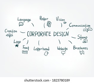 corporate design identity vector sign abstract line doodle isolated lettering hand drawn word cloud