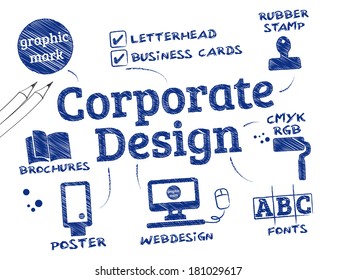 Corporate design is the official graphical design of the signet and name of a company or institution used on letterheads, envelopes, forms, folders, brochures Flyers, Websites etc.