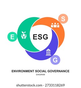 Corporate ESG Framework Diagram Template with Environmental Social and Governance Icons