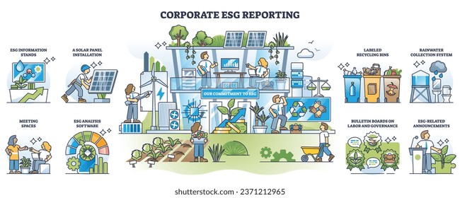 Corporate ESG reporting as company care about eco principles outline diagram. Labeled educational scheme with environmental social governance standards and business sustainability vector illustration