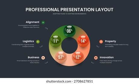 Unternehmensprognose 5-Schritt-Diagramm-Folienlayout. Vektorgrafik für den Entwurf einer Diashow zur visuellen Visualisierung. Einfache Überprüfung der Rahmenvorlage für Diagramme mit fünf Elementen.