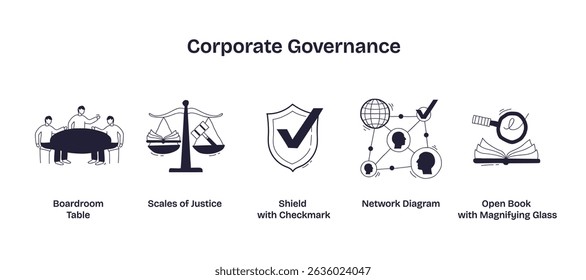 O controle corporativo é representado com uma mesa de reuniões, escalas de justiça e um escudo com marca de verificação, simbolizando liderança, justiça e conformidade. Ícones de estilo de rabiscar