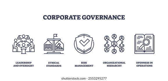 Corporate governance icons depict leadership, risk management, and ethical standards. Outline icons set.