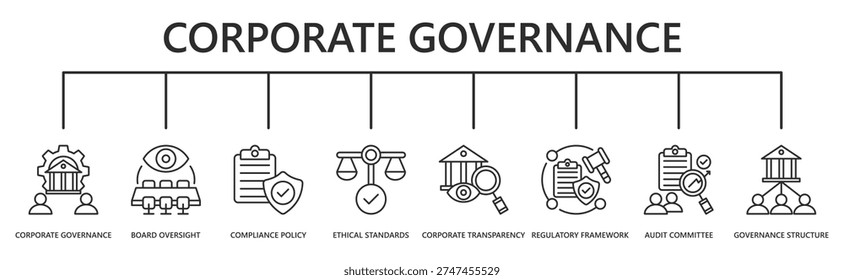 corporate governance web banner icon vector illustration with corporate governance, board oversight, compliance policy, ethical standards, corporate transparency, regulatory framework, audit committee, governance structure