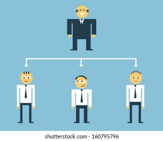 Corporate hierarchy chart. Business organization. 