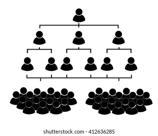 Corporate hierarchy concept