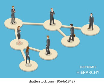 Corporate Hierarchy Flat Isometric Vector Concept. Company Organizational Structure.