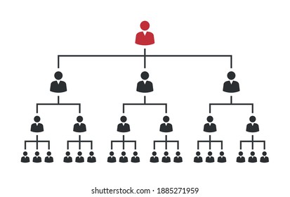 Avatar Hierarchy Corporate Organisation Structure Family Stock ...