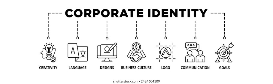 Corporate identity banner web icon set vector illustration concept with icon of creativity, language, design, business culture, logo, communication and goals