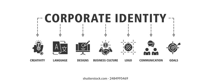 Corporate identity banner web icon set vector illustration symbol concept with icon of creativity, language, design, business culture, logo, communication and goals