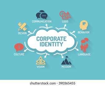 Identidad corporativa - Gráfico con palabras clave e iconos - Diseño plano