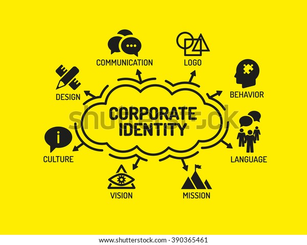 Corporate Identity. Chart with keywords and\
icons on yellow\
background