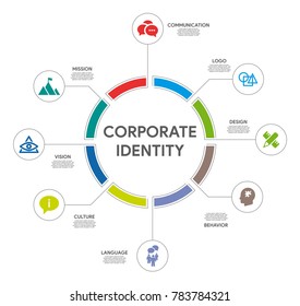 Corporate Identity Circle Infographic
