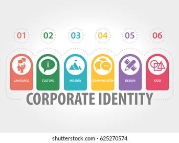 CORPORATE IDENTITY CONCEPT