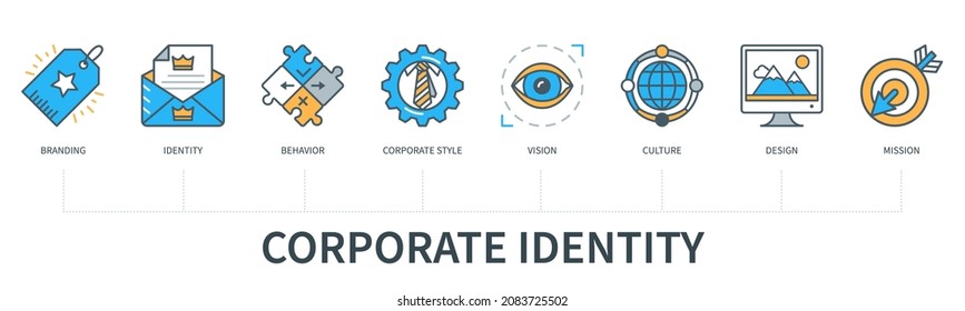 Corporate identity concept with icons. Branding, behavior, identity, corporate style, vision, culture, mission, design. Web vector infographic in minimal flat line style