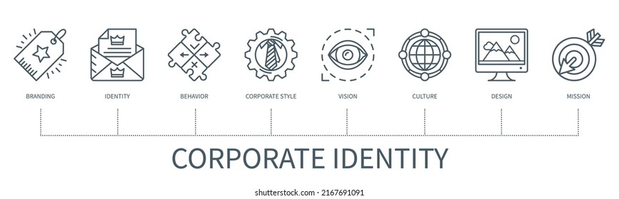 Corporate identity concept with icons. Branding, behavior, identity, corporate style, vision, culture, mission, design. Web vector infographic in minimal outline style