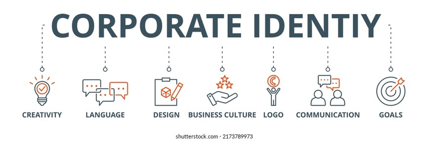 Banner de identidad corporativa icono de la web concepto de ilustración vectorial con icono de creatividad, lenguaje, diseño, cultura empresarial, logotipo, comunicación y objetivos