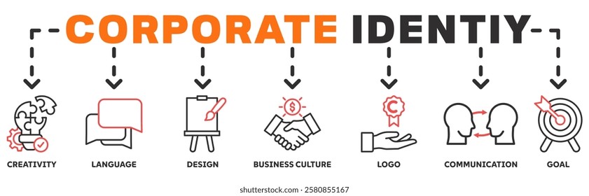 Corporate identiy banner web icon vector illustration concept with icon of creativity, language, design, business culture, logo, communication and goals