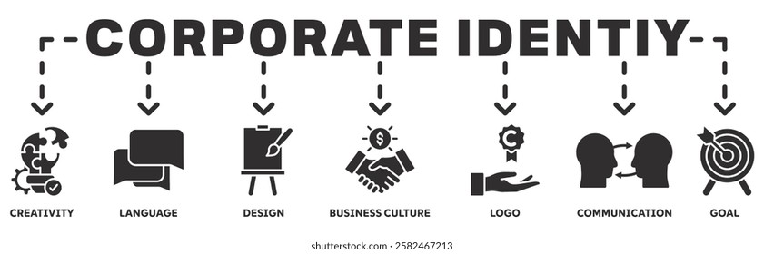 Corporate identiy banner web icon vector illustration concept with icon of creativity, language, design, business culture, logo, communication and goals