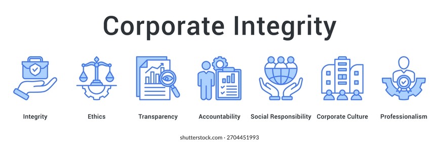 Corporate integrity maintains ethics and transparency with accountability for social responsibility within professional culture.