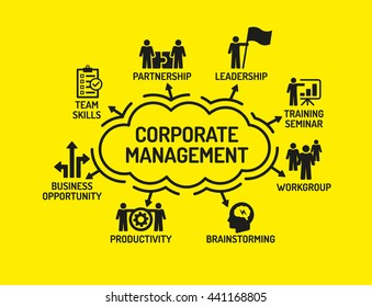 Corporate Management chart with keywords and icons