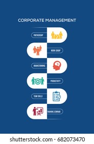 Corporate Management Concept