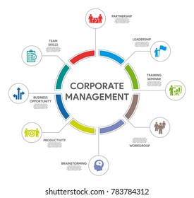Corporate Management Infographic