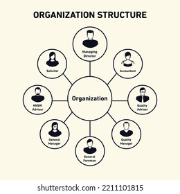 Corporate organization chart and organization structure with business people icons. Vector illustration.