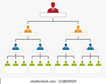 corporate organization hierarchy, company personal chart tree