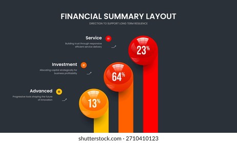 Modelo de Apresentação de Slides do Gráfico de Elementos de Desempenho Corporativo 3. Visão geral do anúncio Layout do quadro do diagrama de três opções. Ilustração de vetor de design de apresentação de crescimento minimalista.