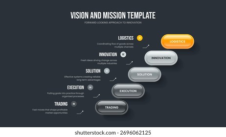 Ilustração do vetor do projeto do quadro do planejamento corporativo. Desempenho do serviço 5 Etapa Infográfico Slide Layout. Modelo de Apresentação de Diagrama de Cinco Elementos do Relatório de Marketing.