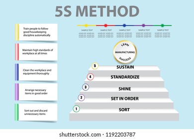 Corporate presentation showing 5S methodology in  Lean Manufacturing  as a staircase. You can write your text on blank rectangles and timeline.