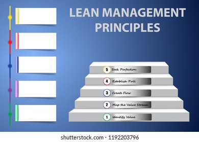Corporate presentation showing Lean Management Principles as a staircase