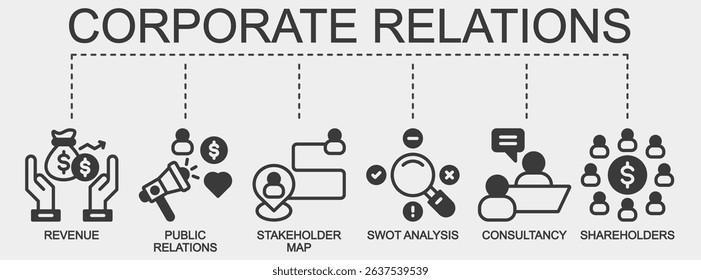 Corporate relations banner web icon vector illustration featuring icons of revenue, public relations, stakeholder map, swot analysis, consultancy, and shareholders.
