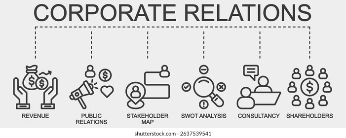 Corporate relations banner web icon vector illustration featuring icons of revenue, public relations, stakeholder map, swot analysis, consultancy, and shareholders