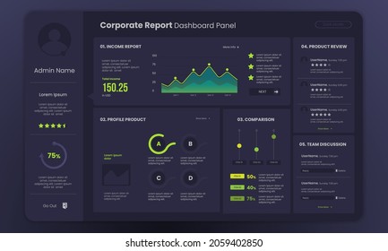 Corporate report dashboard on dark mode template