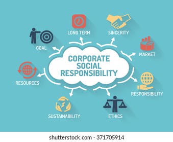 Corporate Social Responsibility - Chart with keywords and icons - Flat Design