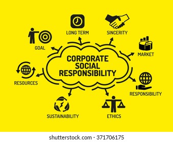 Business Responsibility Chart