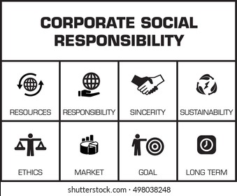 Corporate Social Responsibility. Chart with keywords and icons