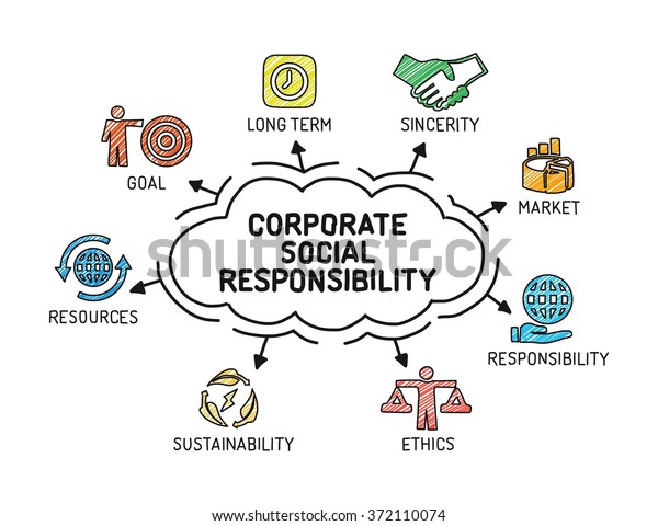 Corporate Social Responsibility. Chart with\
keywords and icons -\
Sketch