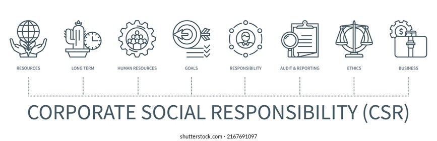 Corporate social responsibility concept with icons. Resources, long term, human resources, goals, responsibility, audit, reporting, ethics, business. Web vector infographic in minimal outline style