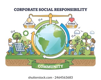 Corporate social responsibility or CSR business projects outline diagram. Labeled ethics vs profit scales as sustainable and environmental strategy for company vector illustration. Nature protection.