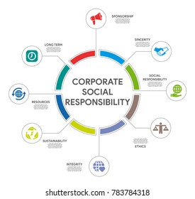 Corporate Social Responsibility Infographic